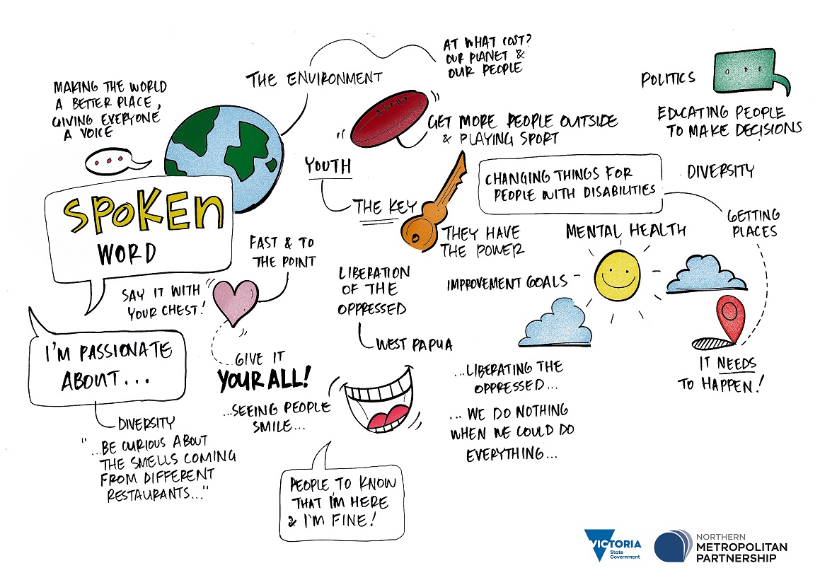 Youth Forum 2019 Graphic Spoken Word activity group discussed what is important to young people in the north. Youth Forum 2019 Graphic Spoken Word activity group discussed what is important to young people in the north.
